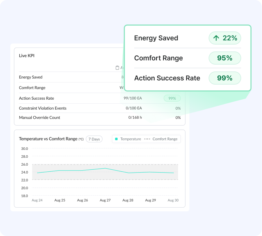 실시간 HVAC 에너지 사용량 그래프