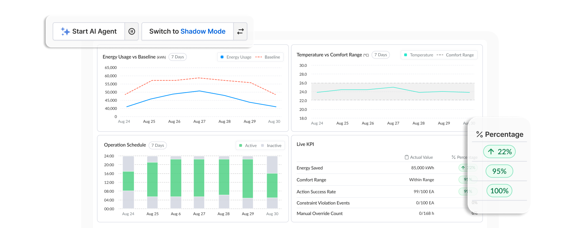 실시간 HVAC 에너지 사용량 그래프